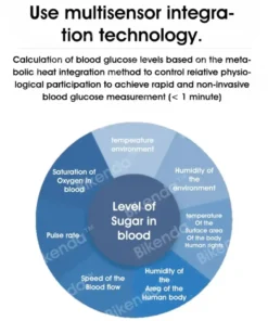 Bikenda™ Non-Invasive Blood Glucose Monitor + Exclusive Gift