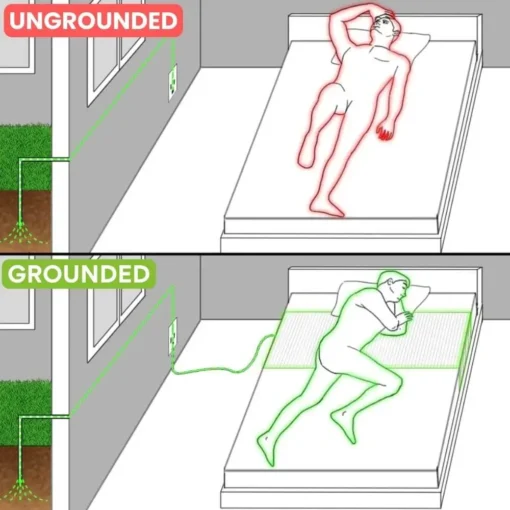 EMOBARRY® EarthPulse Grounding Mat