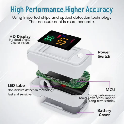 GlucoSense Non-Invasive Laser Blood Glucose Meter - ✅99.8curacy