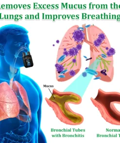 Ourlyard™ Herbal Lung Cleansing Inhaler