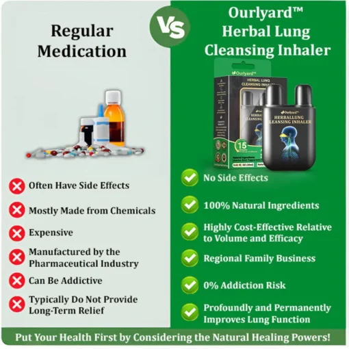 Ourlyard™ Herbal Lung Cleansing Inhaler