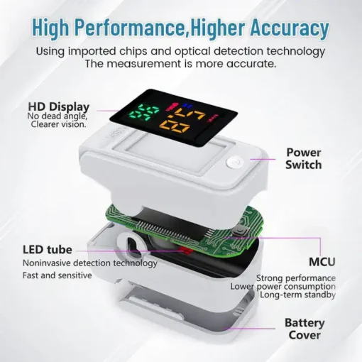 Oveallgo™ Glucosense Non-lnvasive Laser Blood Glucose Meter